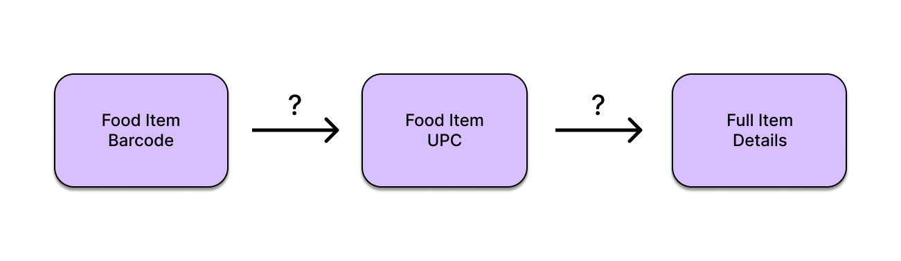 System diagram
