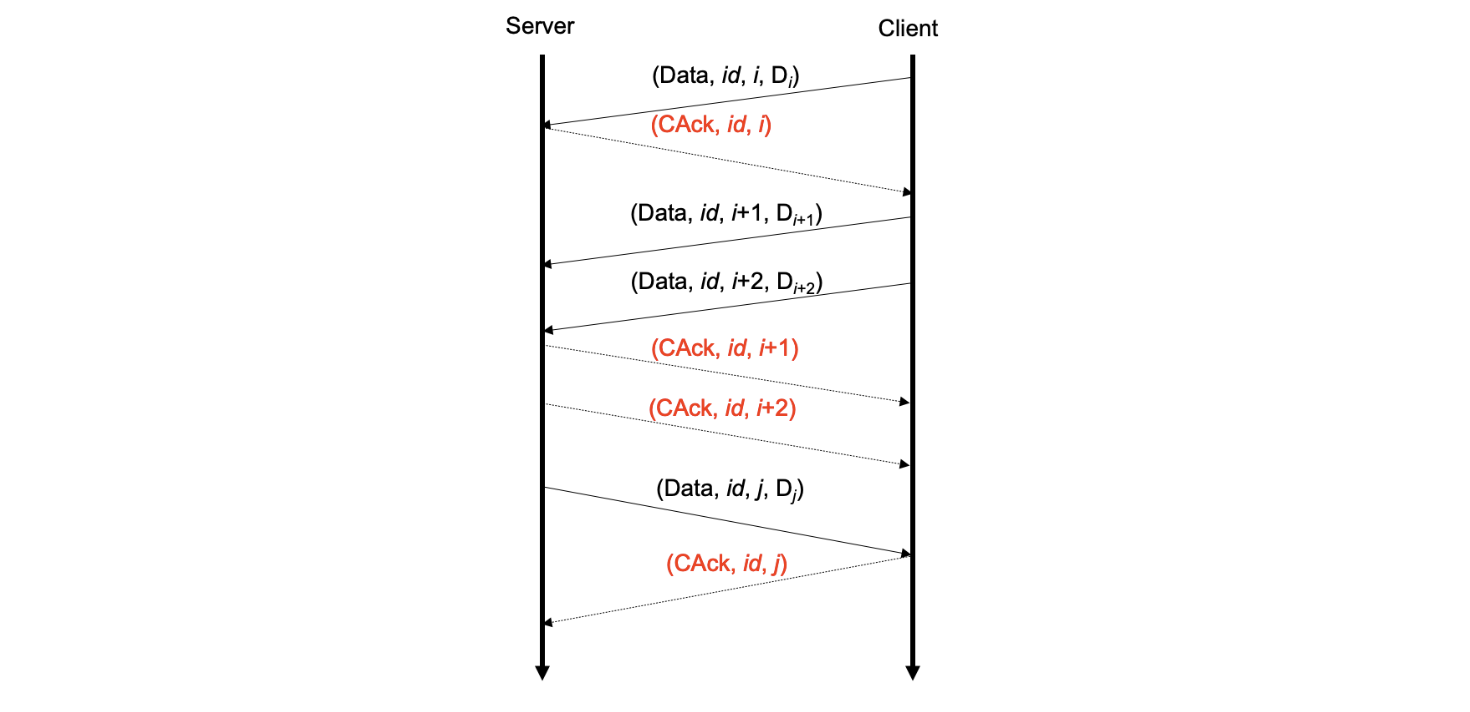 Distributed Bitcoin Miner